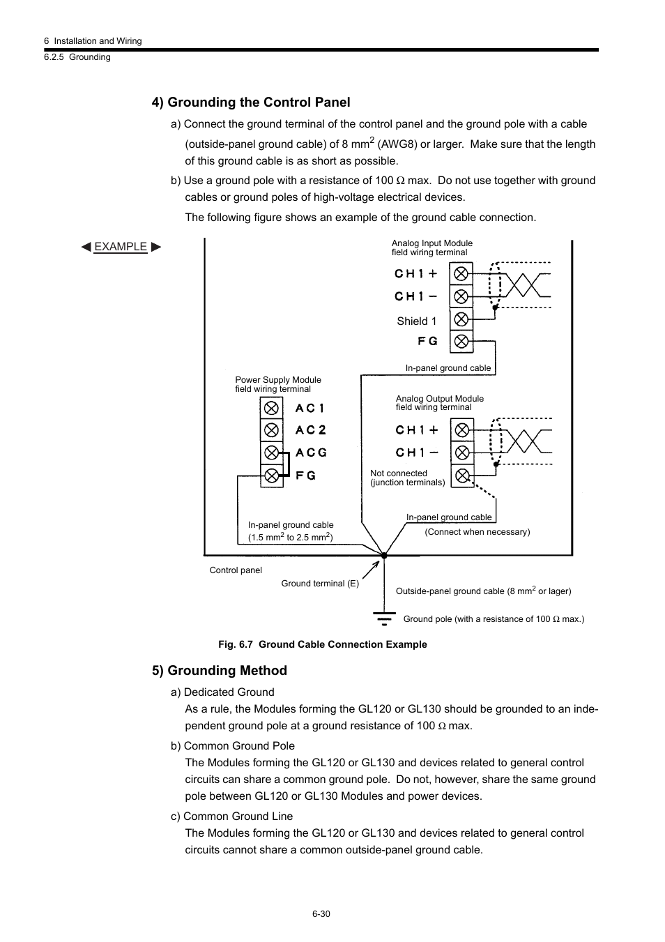 4) grounding the control panel, 5) grounding method | Yaskawa 120 Series I/O Modules User Manual | Page 257 / 308