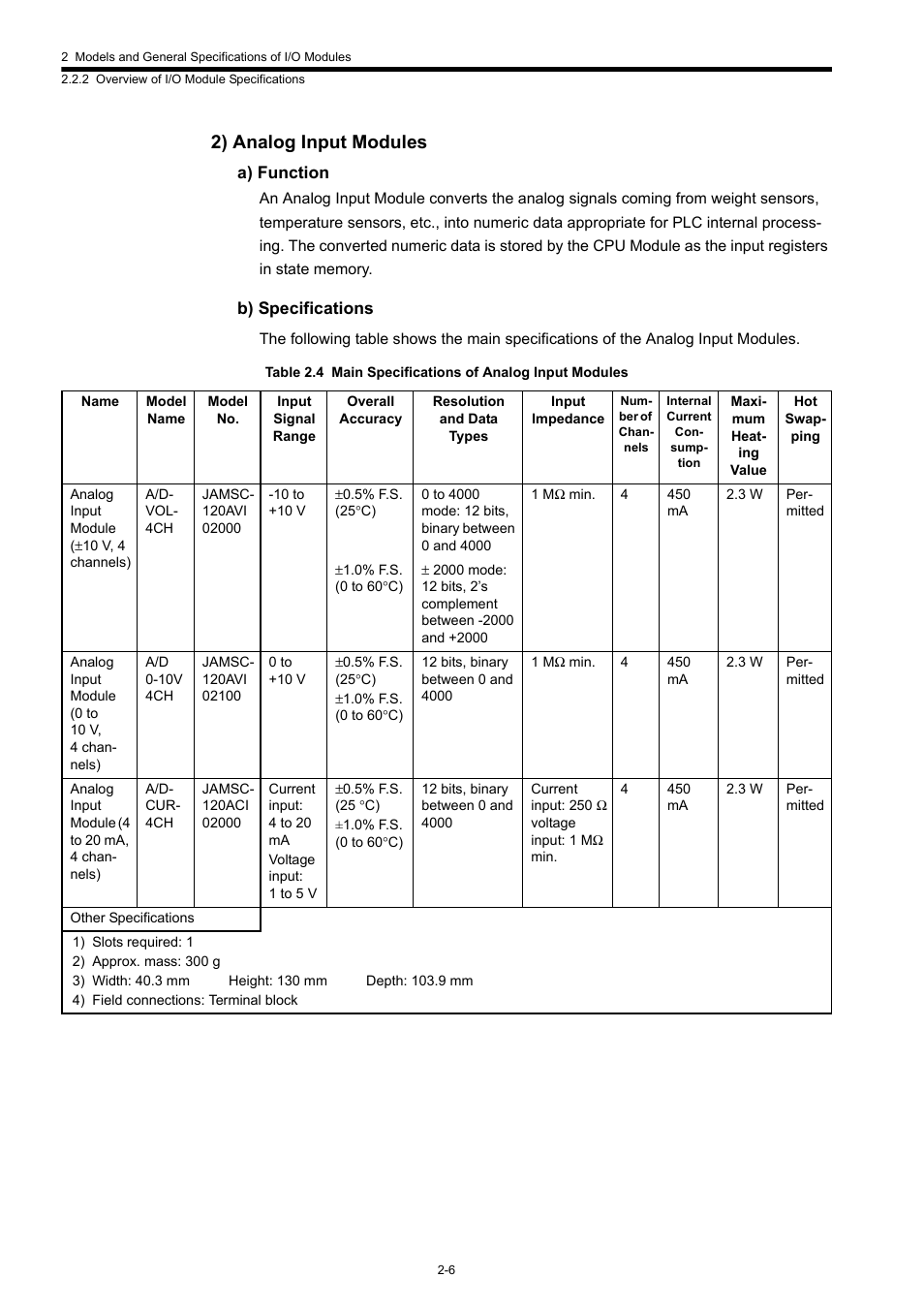 2) analog input modules | Yaskawa 120 Series I/O Modules User Manual | Page 26 / 308