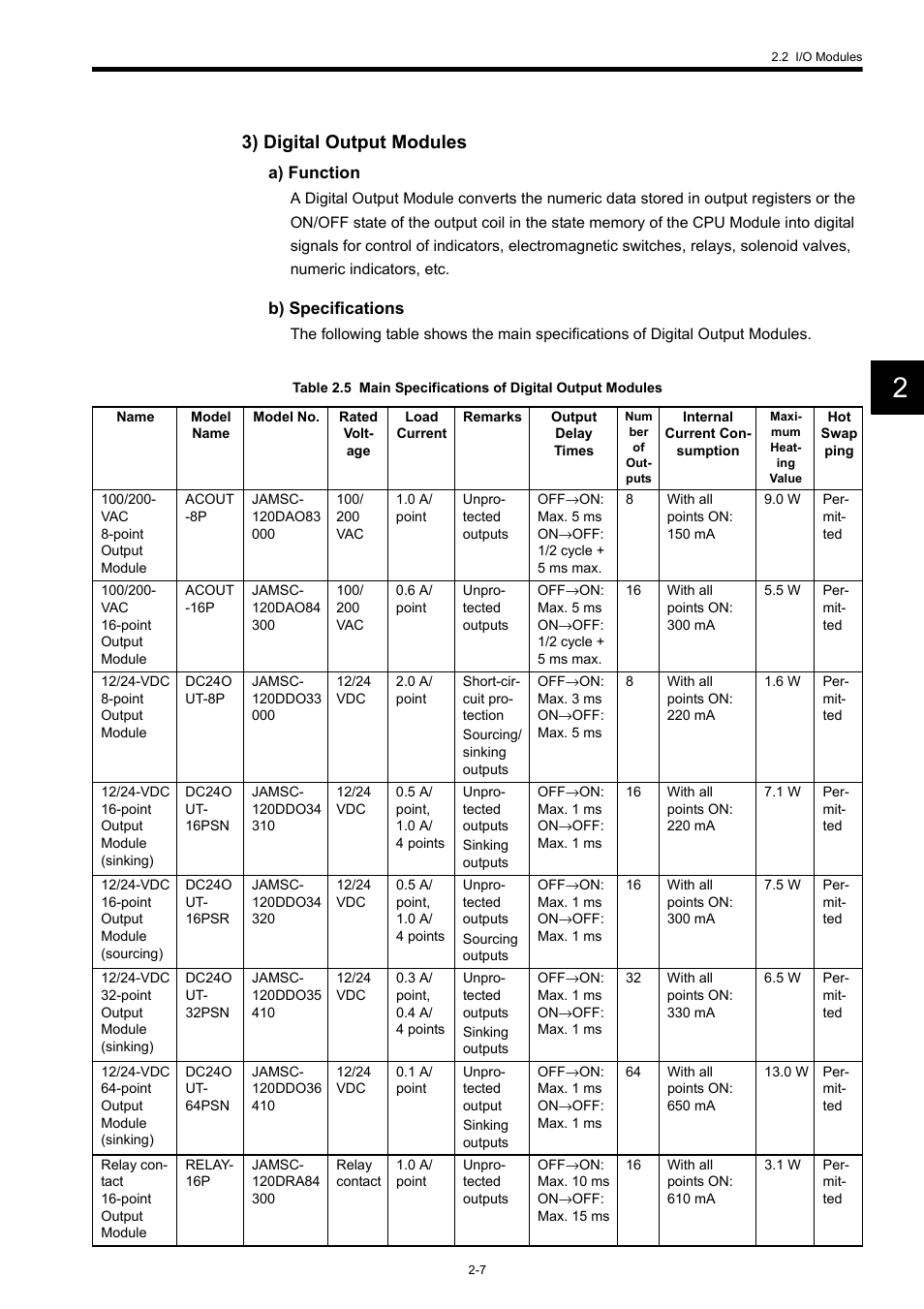 3) digital output modules | Yaskawa 120 Series I/O Modules User Manual | Page 27 / 308