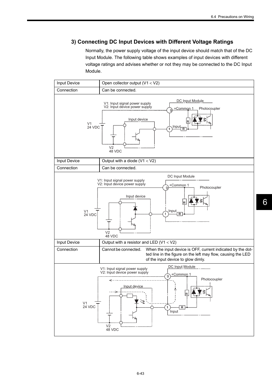 Yaskawa 120 Series I/O Modules User Manual | Page 270 / 308