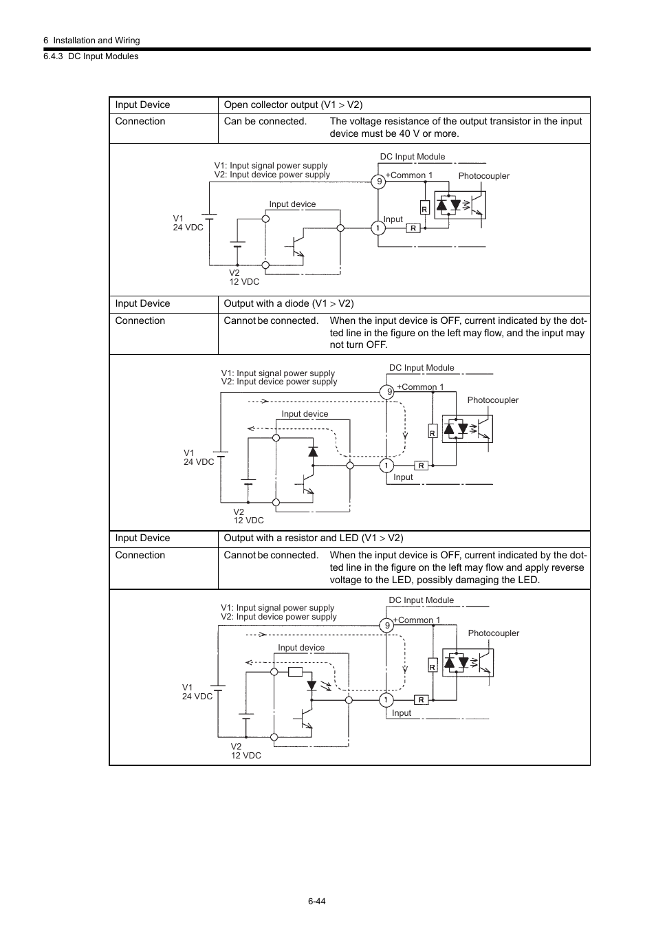 Yaskawa 120 Series I/O Modules User Manual | Page 271 / 308