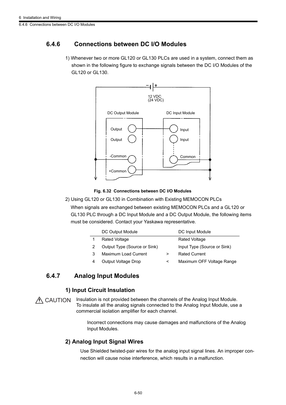6 connections between dc i/o modules, 7 analog input modules, 1) input circuit insulation | 2) analog input signal wires, Caution | Yaskawa 120 Series I/O Modules User Manual | Page 277 / 308