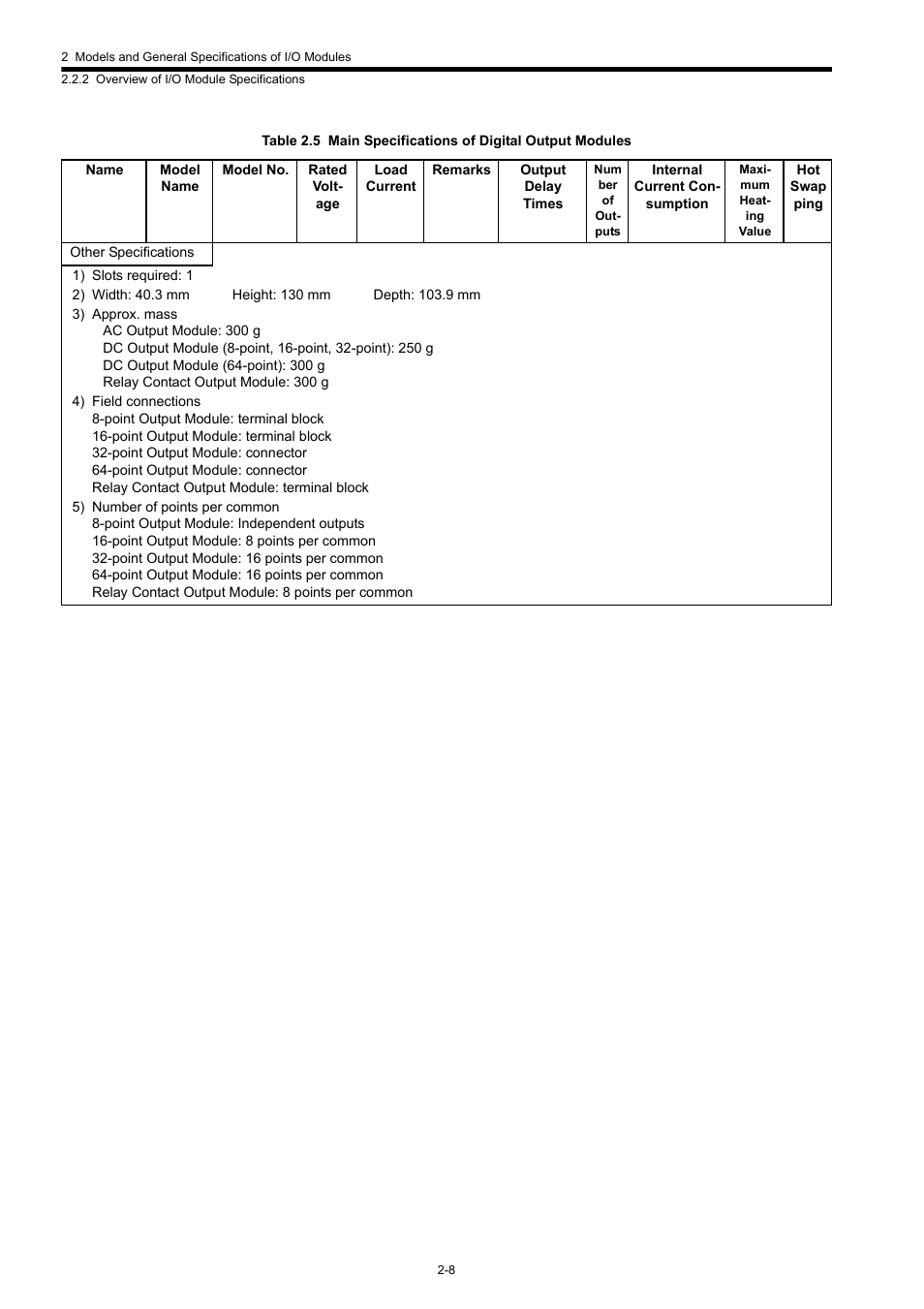 Yaskawa 120 Series I/O Modules User Manual | Page 28 / 308