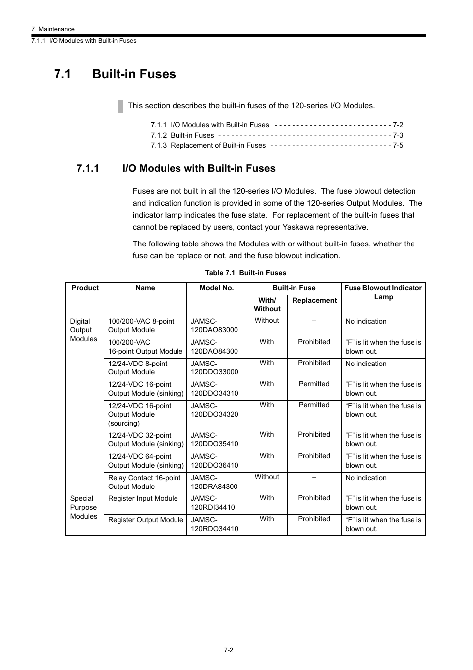 1 built-in fuses, 1 i/o modules with built-in fuses | Yaskawa 120 Series I/O Modules User Manual | Page 281 / 308