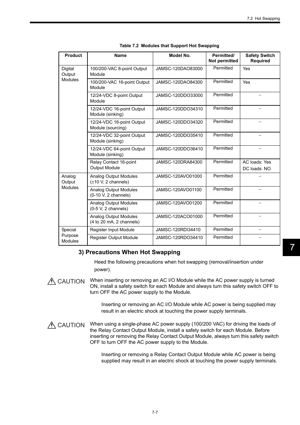 3) precautions when hot swapping, Caution | Yaskawa 120 Series I/O Modules User Manual | Page 286 / 308