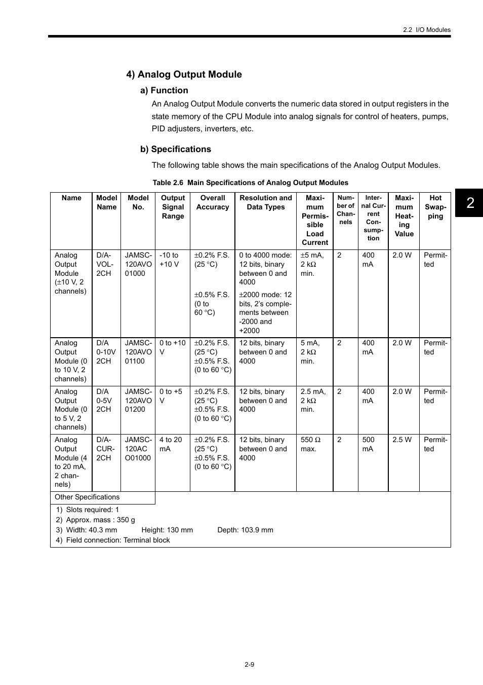 4) analog output module | Yaskawa 120 Series I/O Modules User Manual | Page 29 / 308