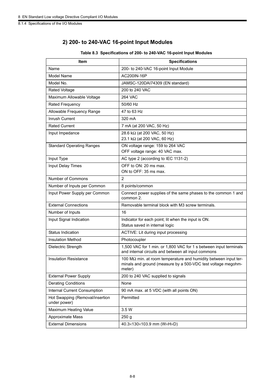 Yaskawa 120 Series I/O Modules User Manual | Page 295 / 308
