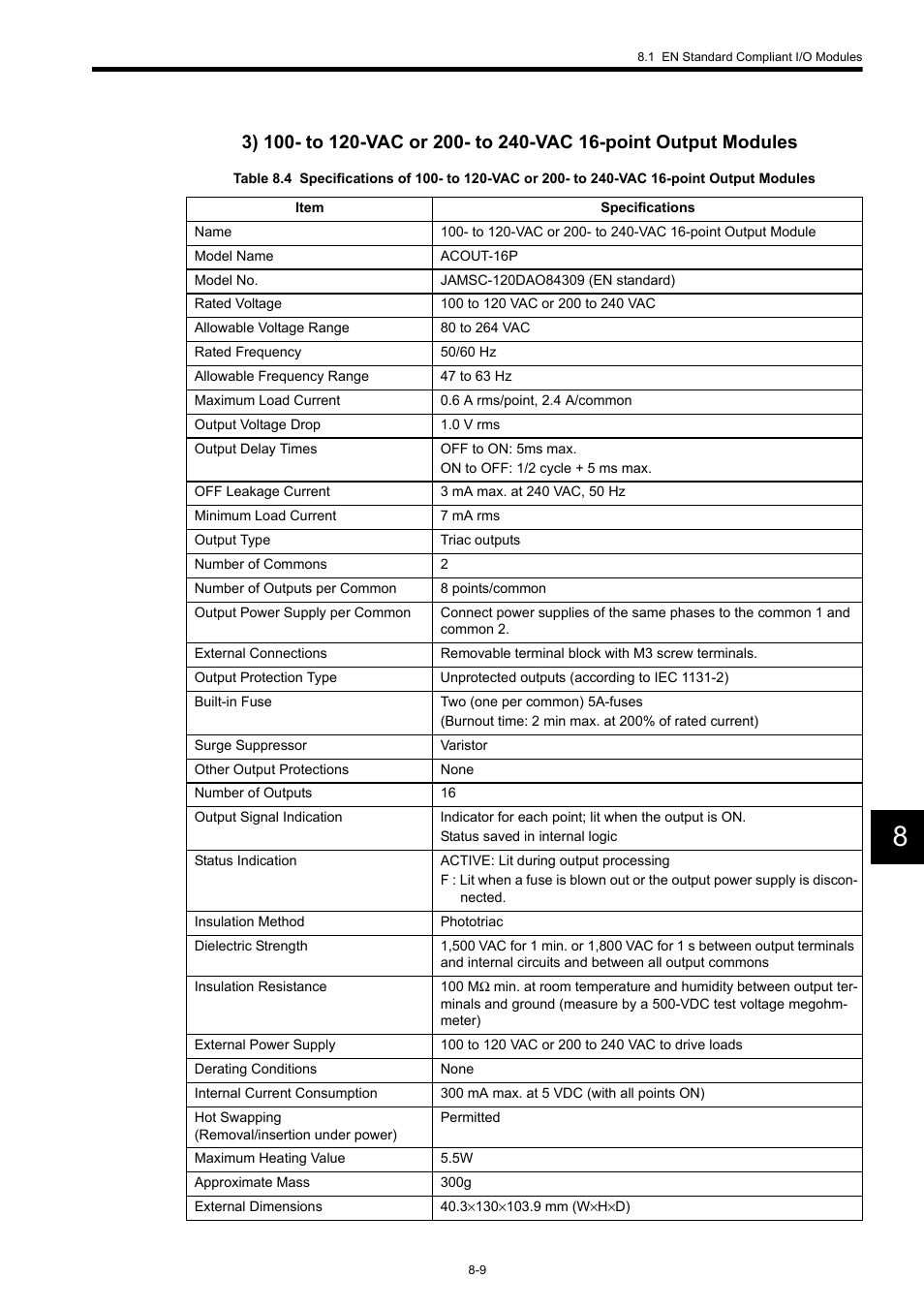 Yaskawa 120 Series I/O Modules User Manual | Page 296 / 308