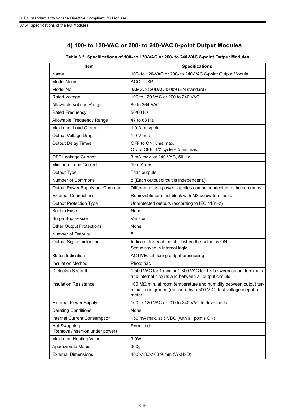 Yaskawa 120 Series I/O Modules User Manual | Page 297 / 308