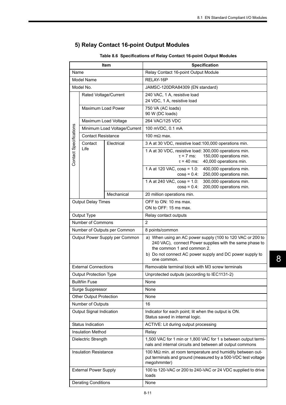 5) relay contact 16-point output modules | Yaskawa 120 Series I/O Modules User Manual | Page 298 / 308