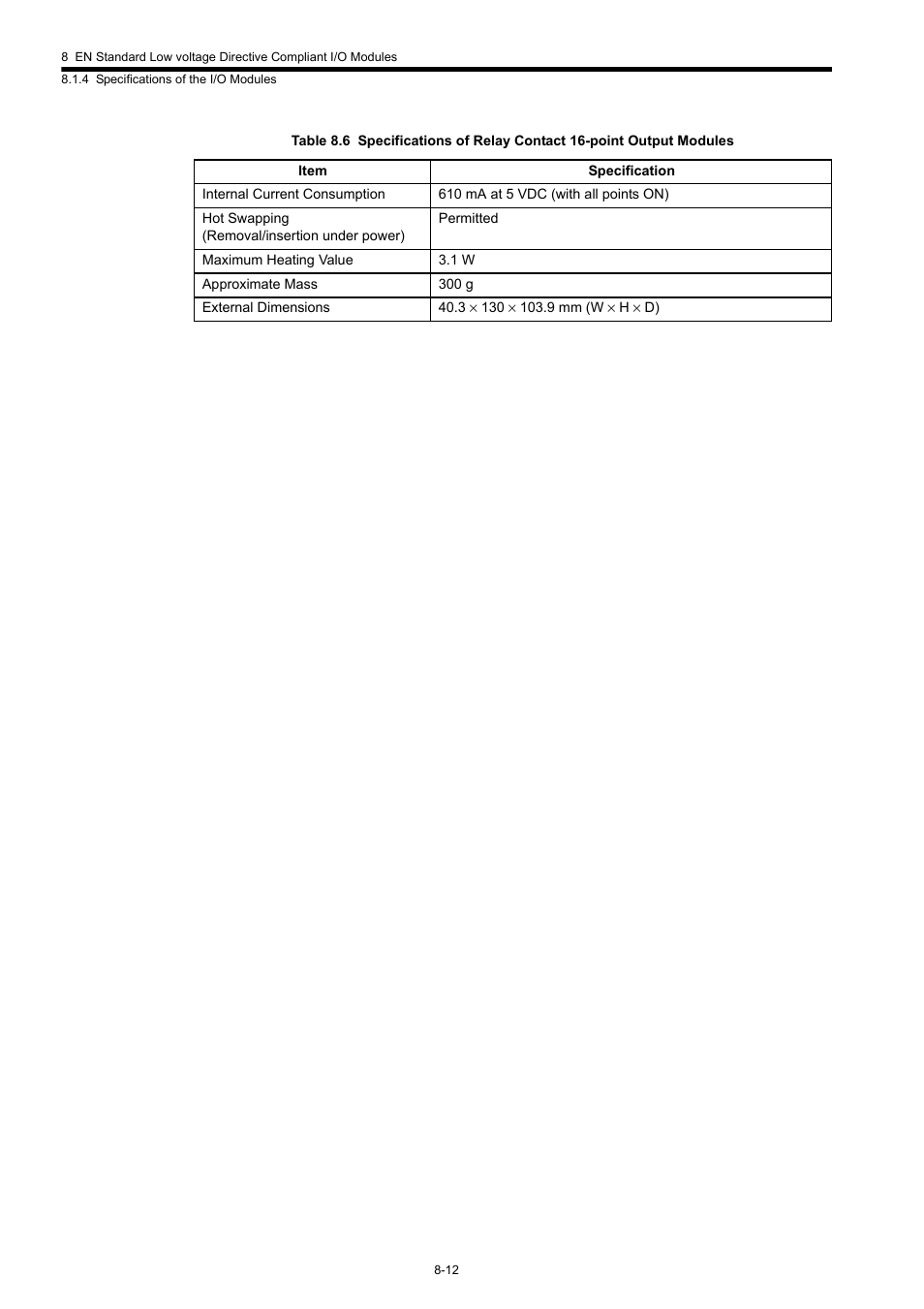 Yaskawa 120 Series I/O Modules User Manual | Page 299 / 308