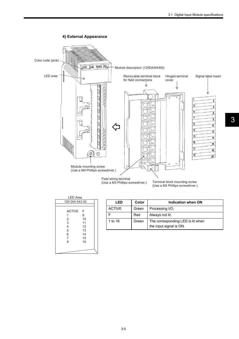 Yaskawa 120 Series I/O Modules User Manual | Page 35 / 308