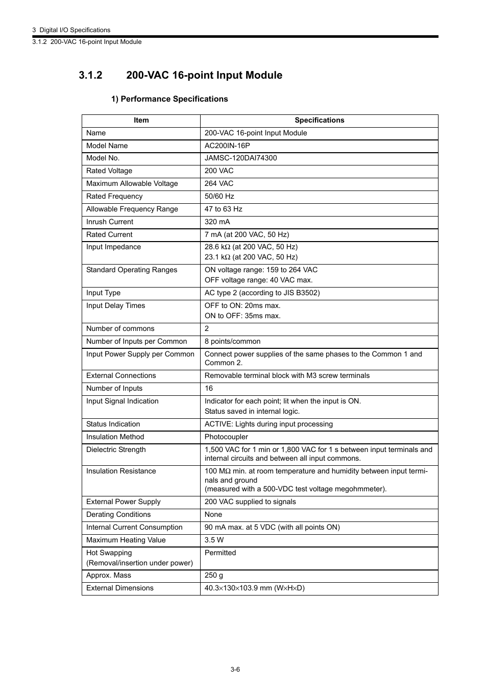 2 200-vac 16-point input module | Yaskawa 120 Series I/O Modules User Manual | Page 36 / 308