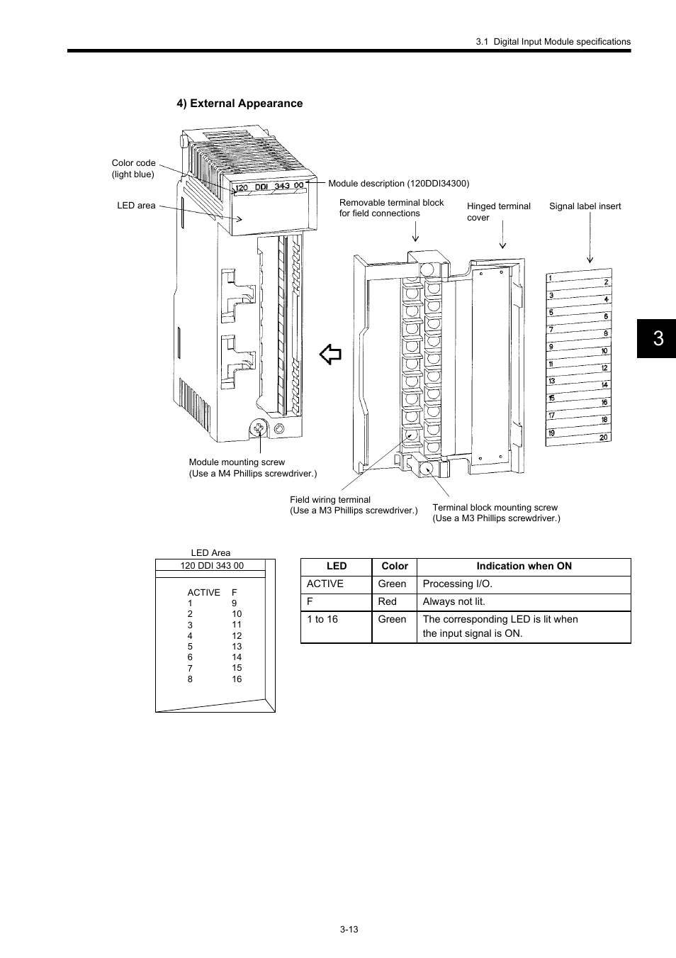Yaskawa 120 Series I/O Modules User Manual | Page 43 / 308