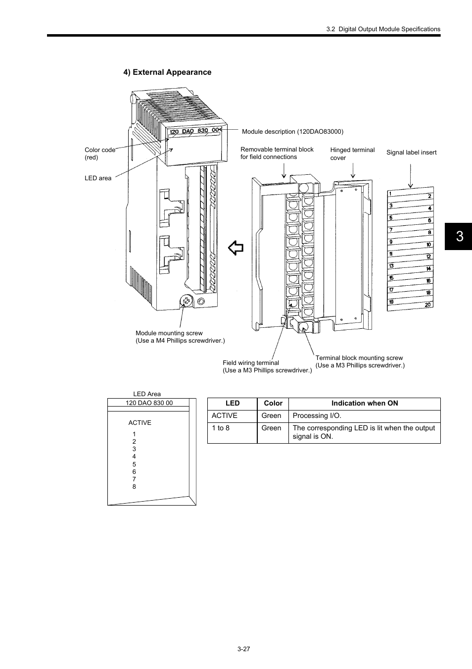 Yaskawa 120 Series I/O Modules User Manual | Page 57 / 308