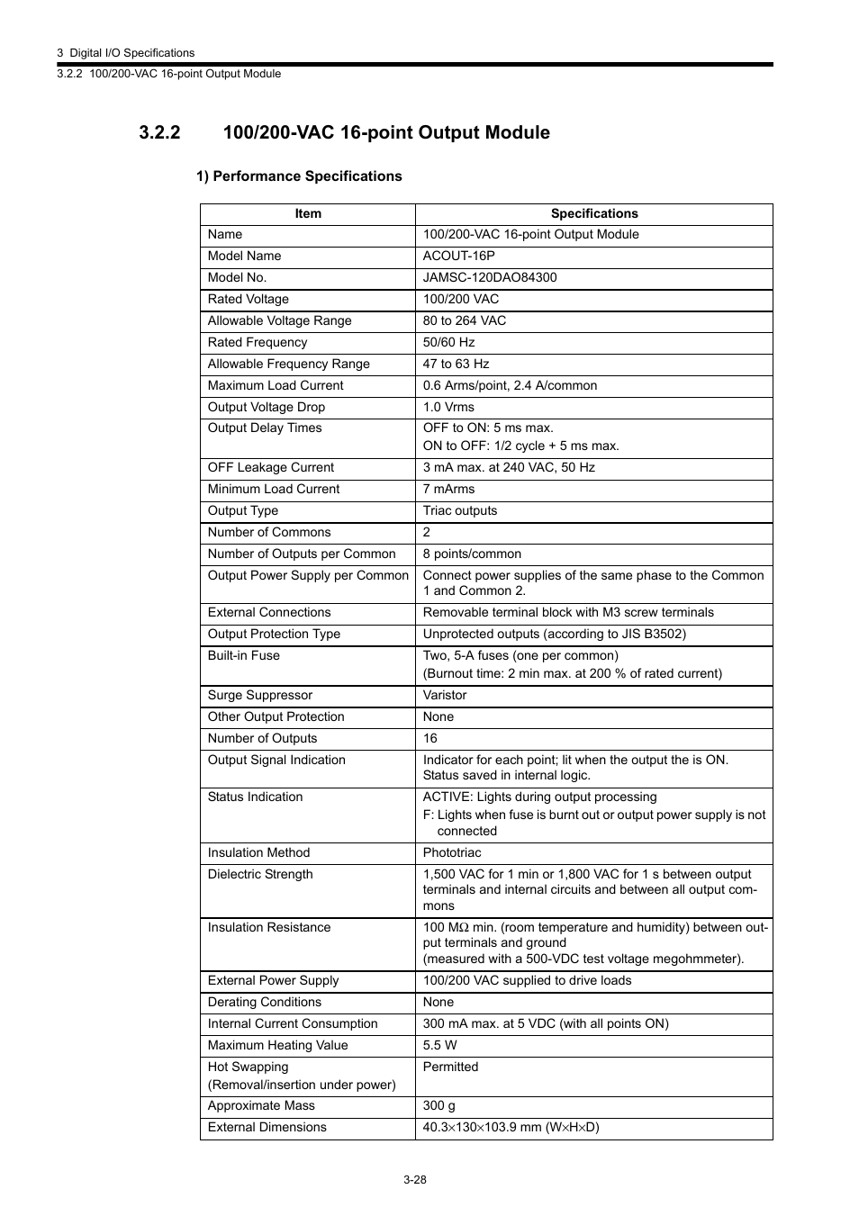 2 100/200-vac 16-point output module | Yaskawa 120 Series I/O Modules User Manual | Page 58 / 308