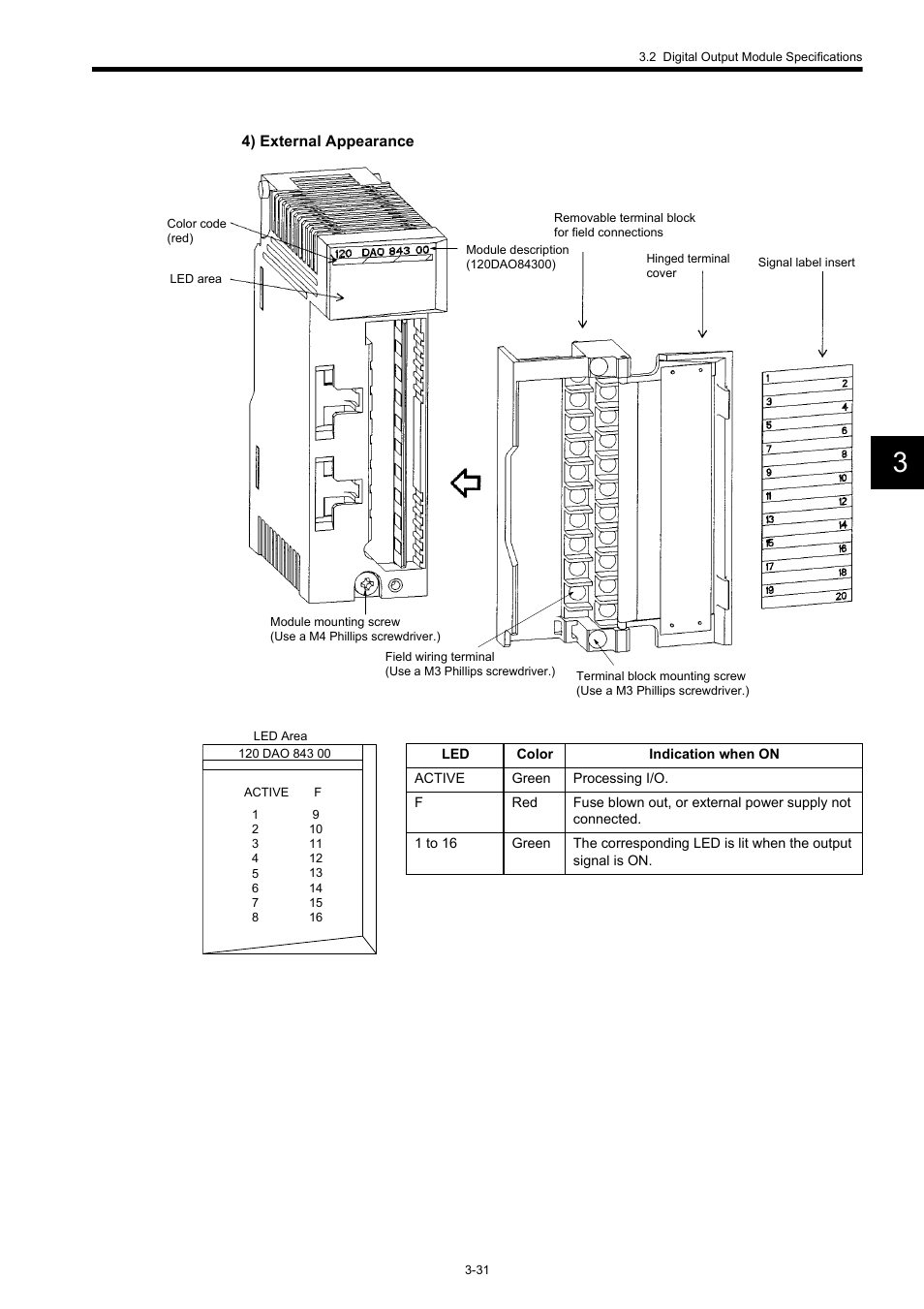 Yaskawa 120 Series I/O Modules User Manual | Page 61 / 308