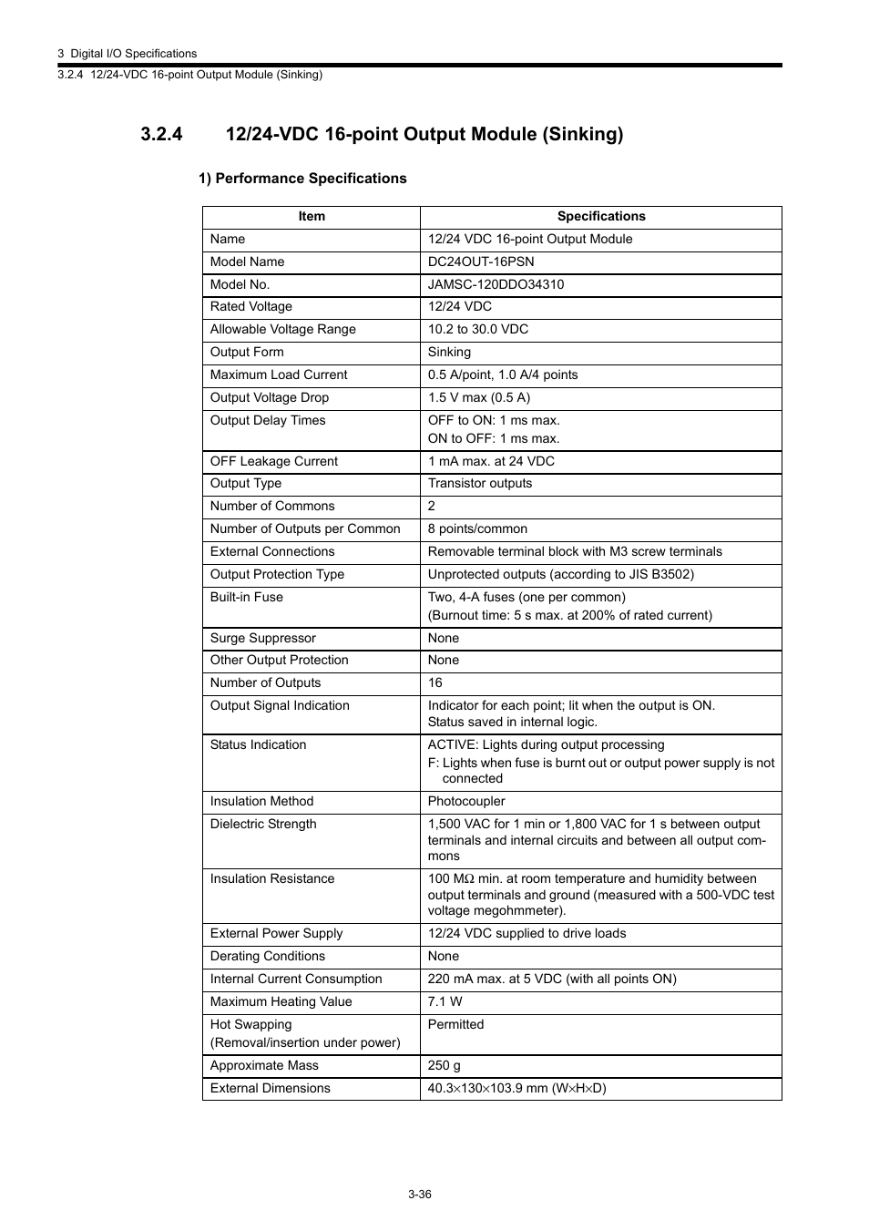 4 12/24-vdc 16-point output module (sinking) | Yaskawa 120 Series I/O Modules User Manual | Page 66 / 308
