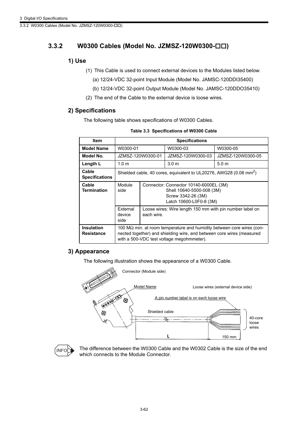 2 w0300 cables (model no. jzmsz-120w0300-**), 1) use, 2) specifications | 3) appearance | Yaskawa 120 Series I/O Modules User Manual | Page 92 / 308