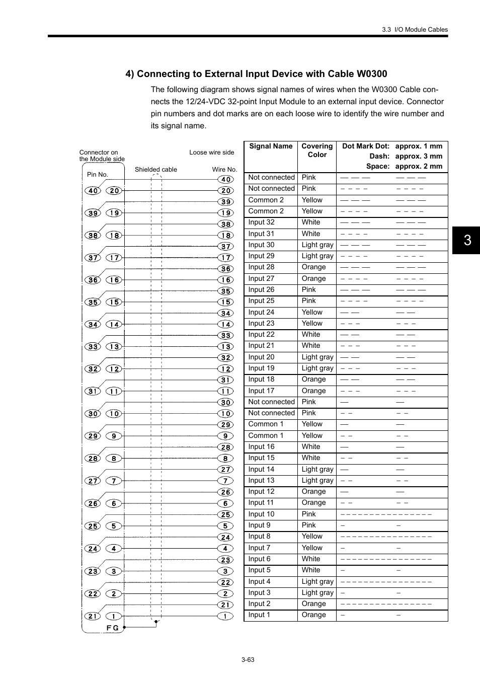 Yaskawa 120 Series I/O Modules User Manual | Page 93 / 308