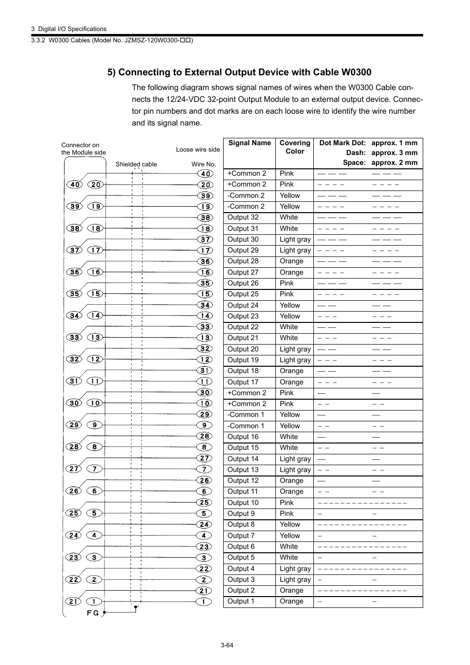 Yaskawa 120 Series I/O Modules User Manual | Page 94 / 308