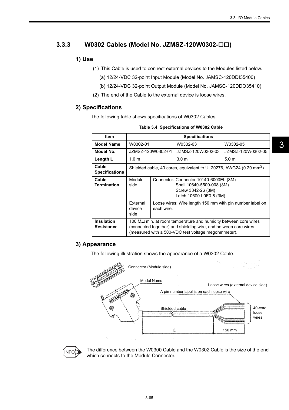 3 w0302 cables (model no. jzmsz-120w0302-**), 1) use, 2) specifications | 3) appearance | Yaskawa 120 Series I/O Modules User Manual | Page 95 / 308
