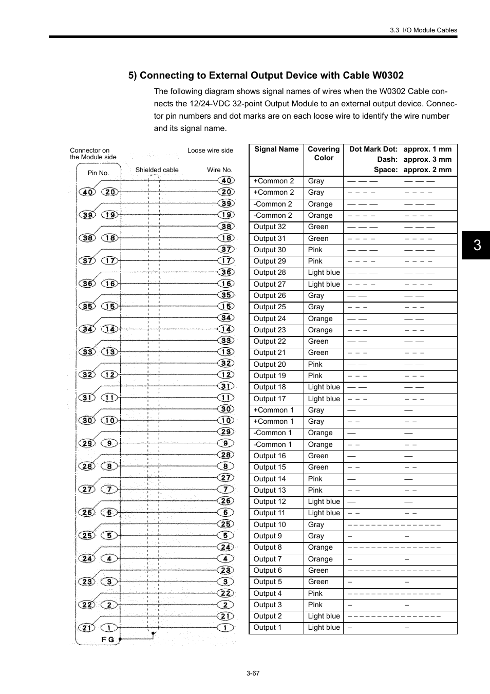 Yaskawa 120 Series I/O Modules User Manual | Page 97 / 308