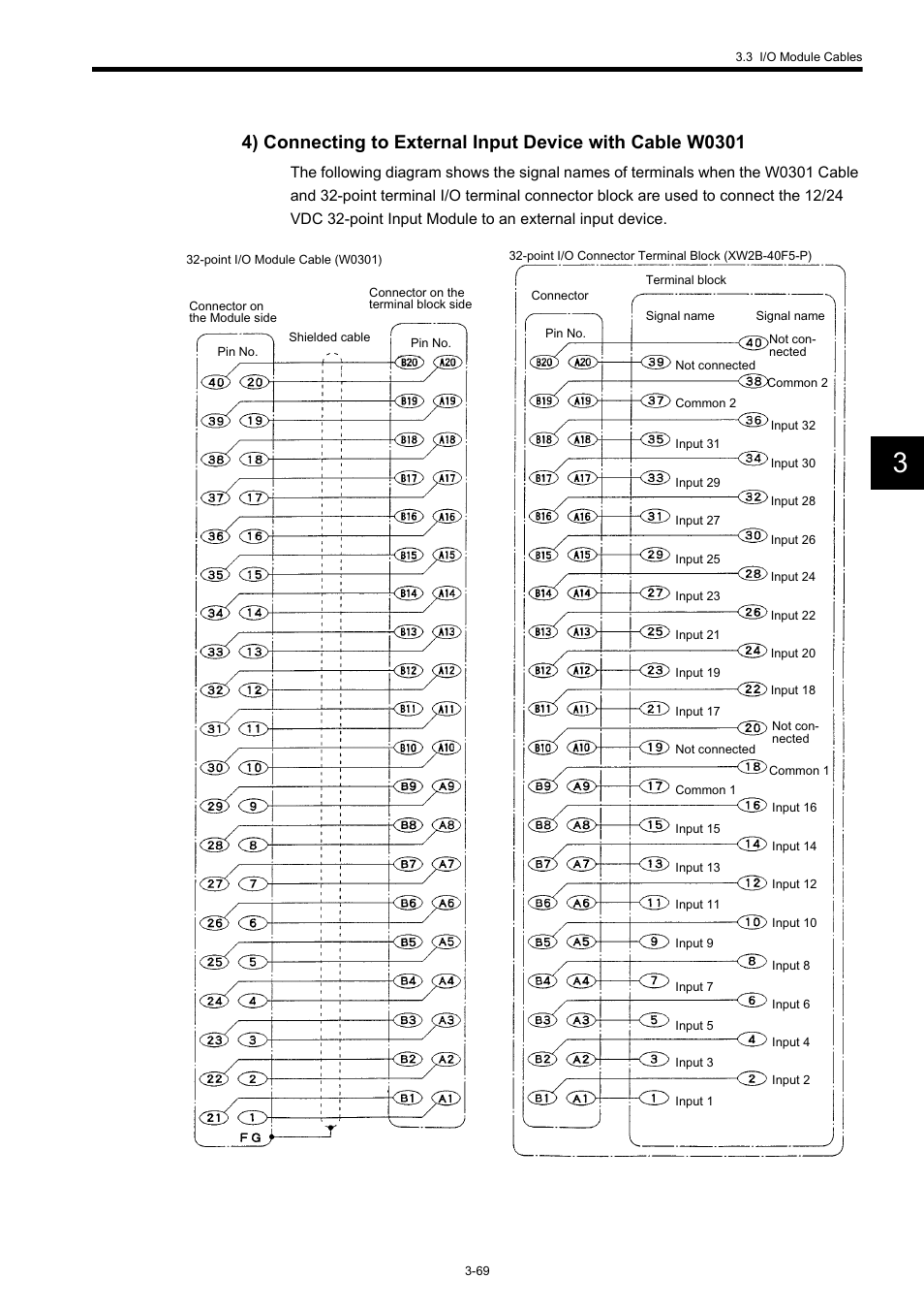 Yaskawa 120 Series I/O Modules User Manual | Page 99 / 308