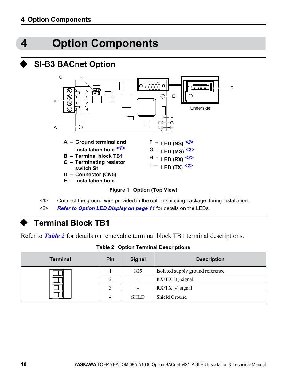 Option components, Si-b3 bacnet option, Terminal block tb1 | 4option components | Yaskawa BACnet MS/TP User Manual | Page 10 / 48