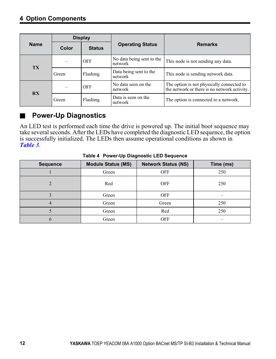 Power-up diagnostics, 4 option components | Yaskawa BACnet MS/TP User Manual | Page 12 / 48