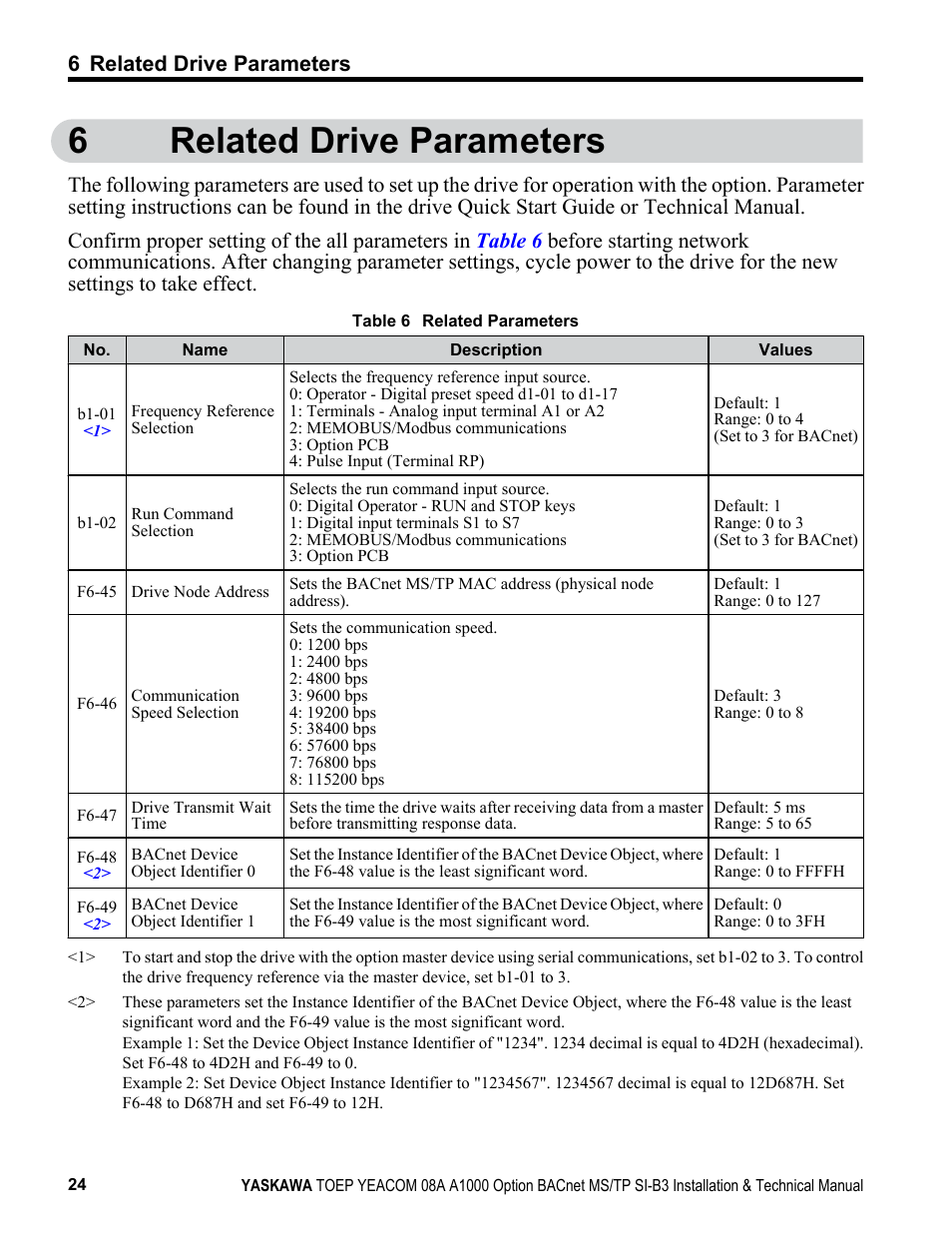 Related drive parameters, 6related drive parameters, 6 related drive parameters | Yaskawa BACnet MS/TP User Manual | Page 24 / 48