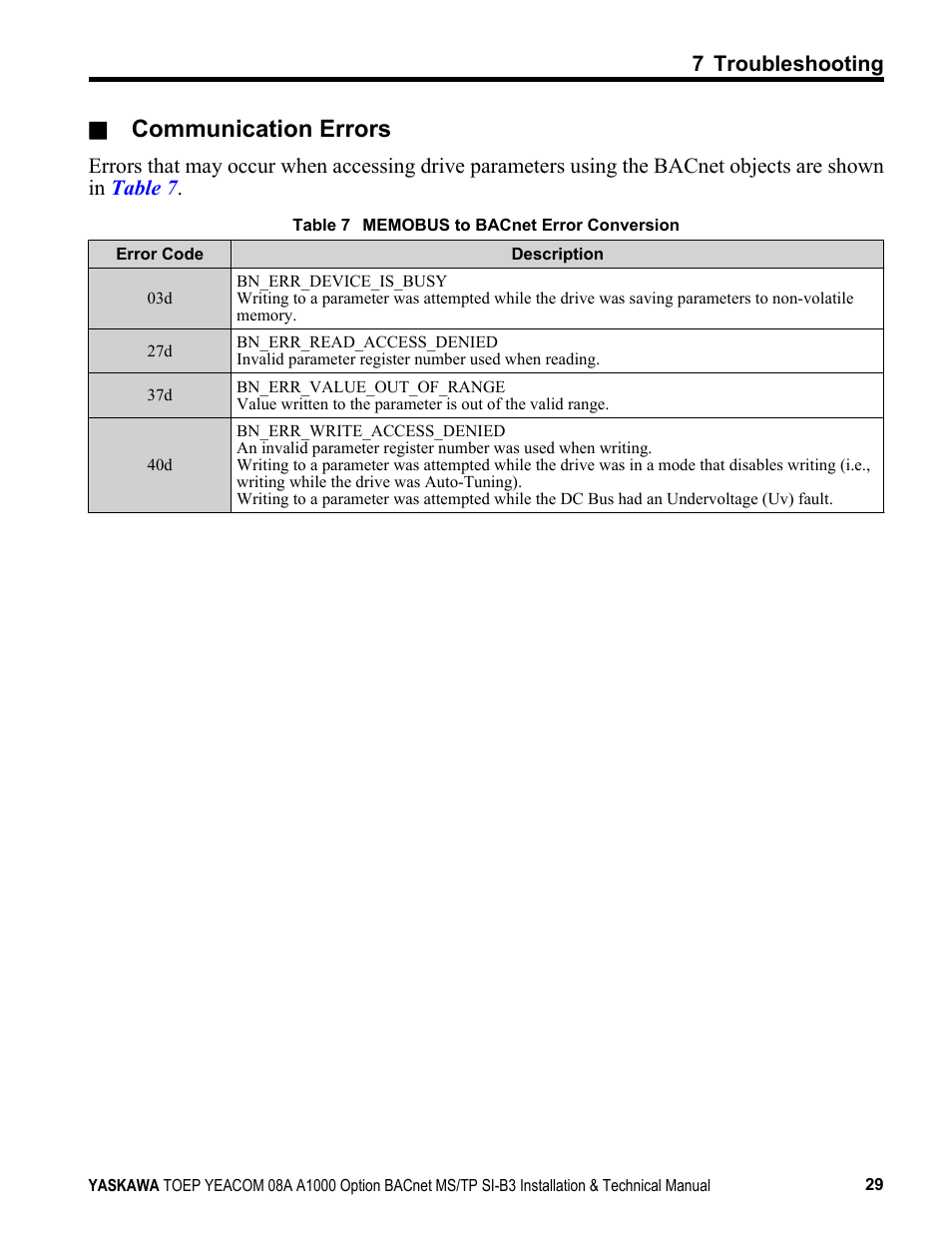 Communication errors | Yaskawa BACnet MS/TP User Manual | Page 29 / 48