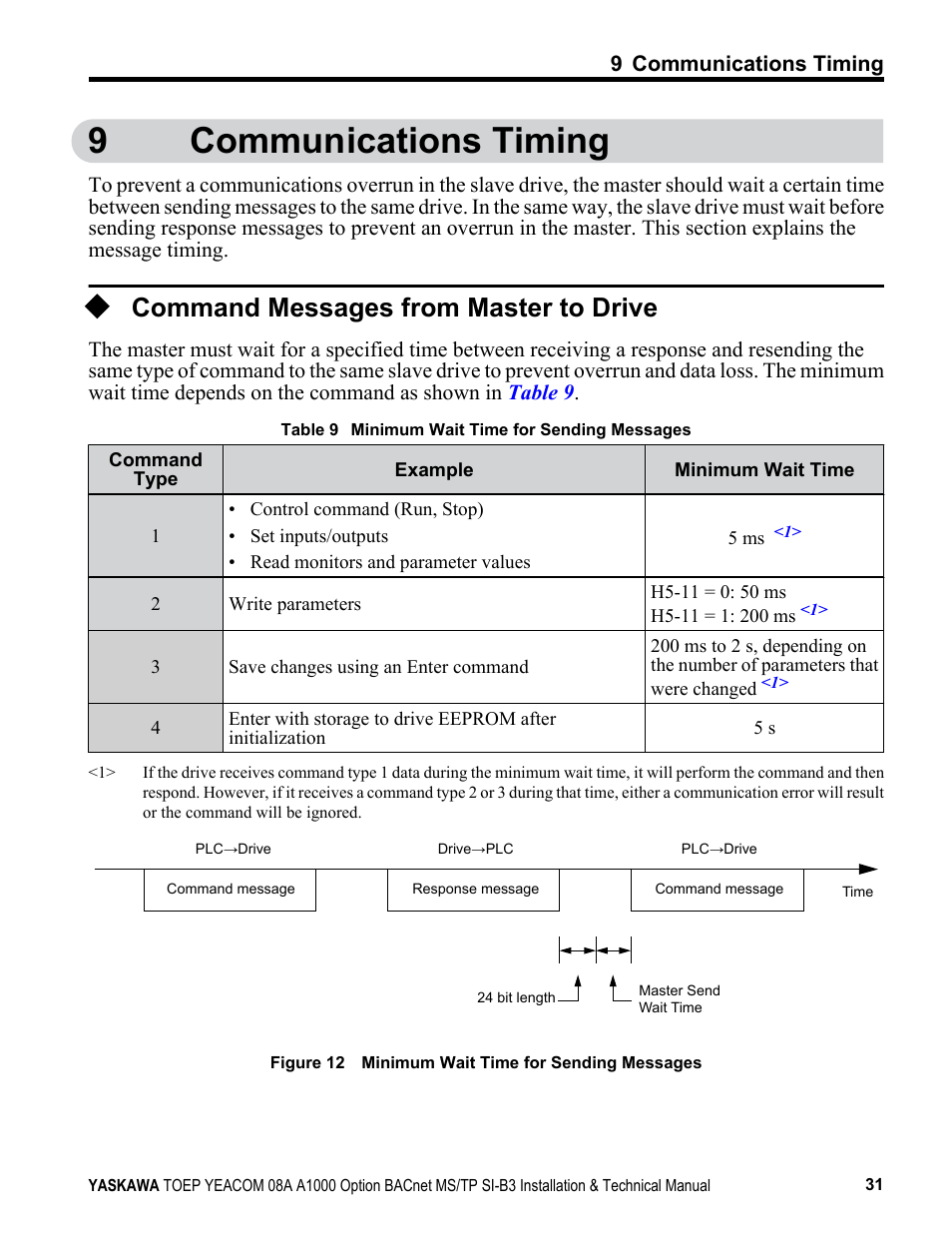 Communications timing, Command messages from master to drive, 9communications timing | Yaskawa BACnet MS/TP User Manual | Page 31 / 48