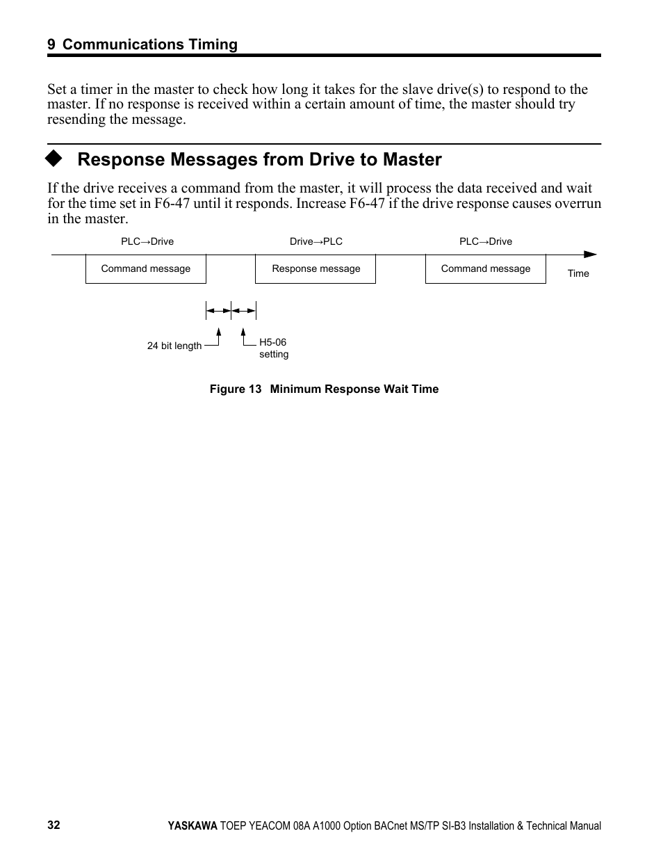 Response messages from drive to master | Yaskawa BACnet MS/TP User Manual | Page 32 / 48
