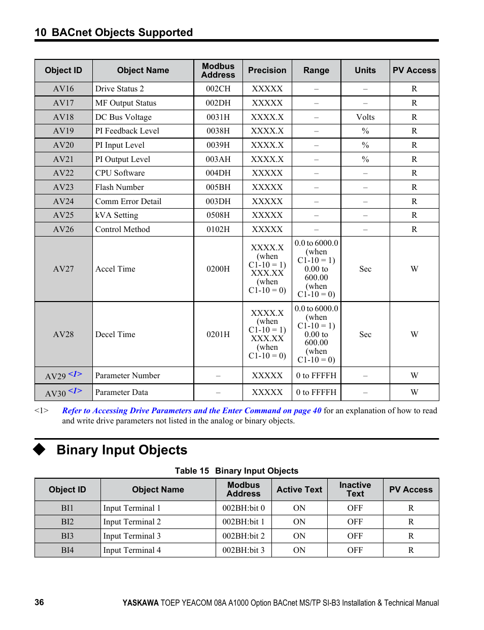 Binary input objects, 10 bacnet objects supported | Yaskawa BACnet MS/TP User Manual | Page 36 / 48