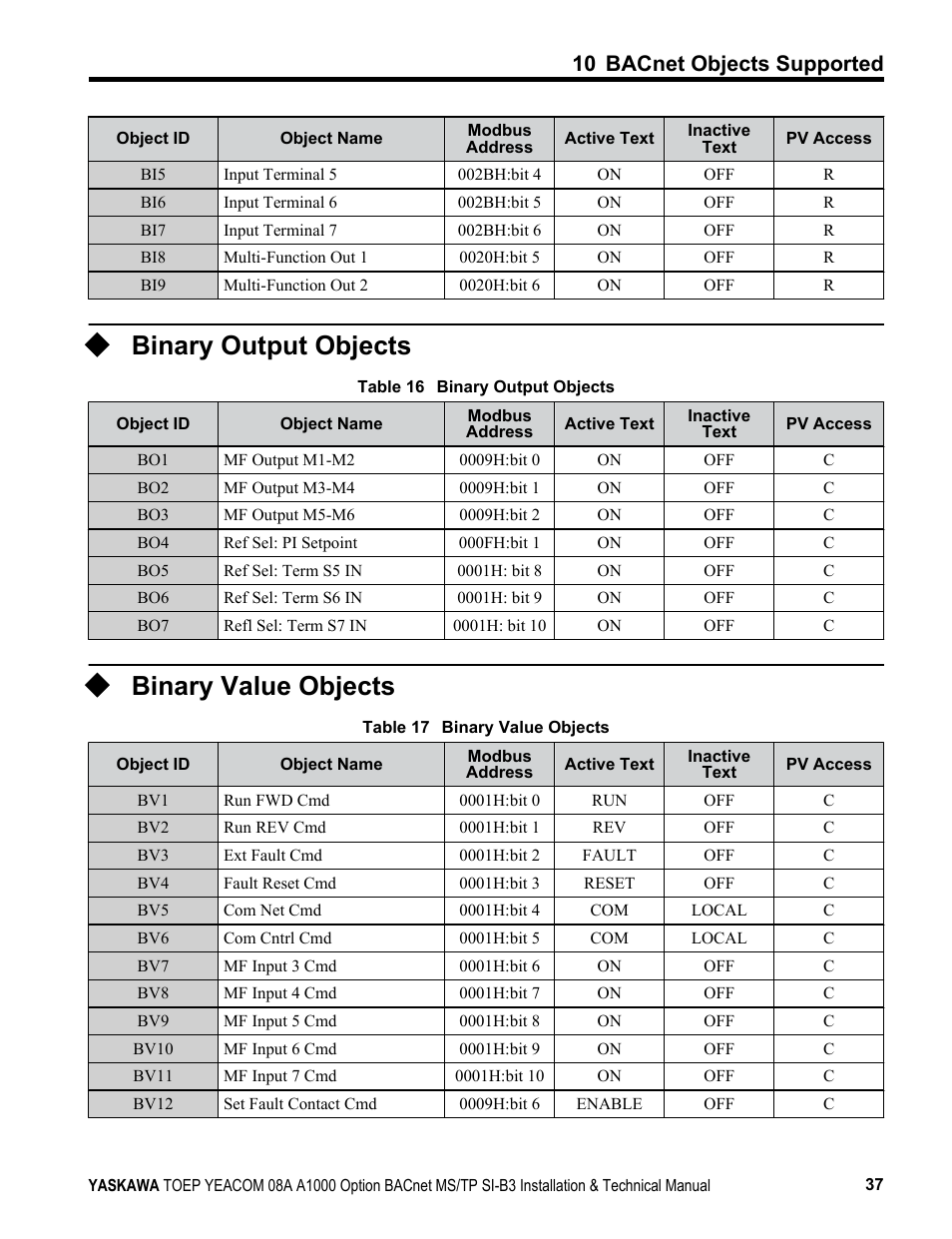 Binary output objects, Binary value objects, 10 bacnet objects supported | Yaskawa BACnet MS/TP User Manual | Page 37 / 48
