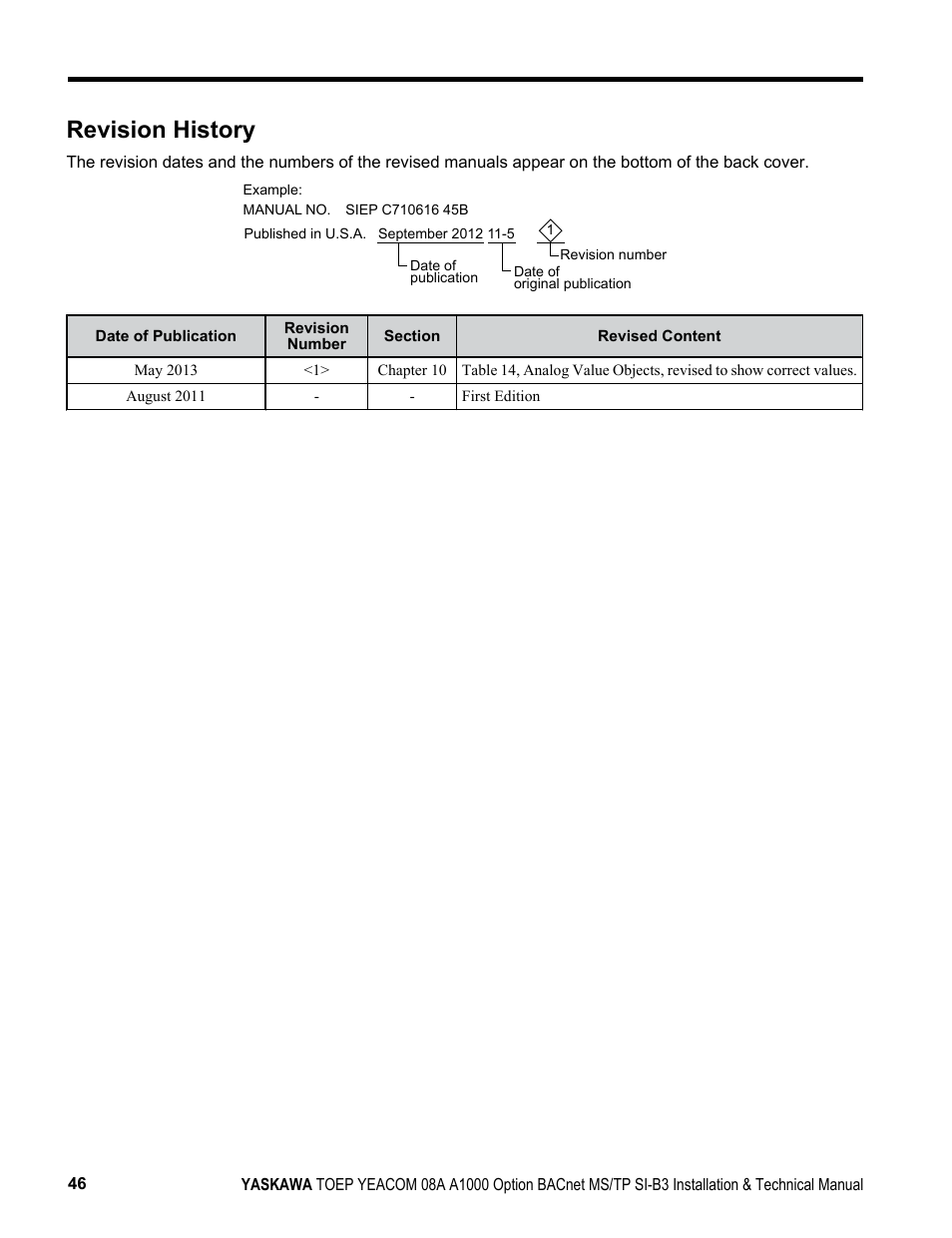 Revision history | Yaskawa BACnet MS/TP User Manual | Page 46 / 48