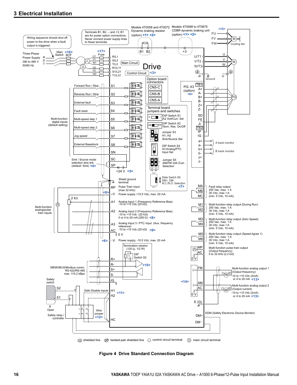Drive, 3 electrical installation, Figure 4 drive standard connection diagram | Yaskawa A1000 6-Phase/12-Pulse Input User Manual | Page 16 / 92
