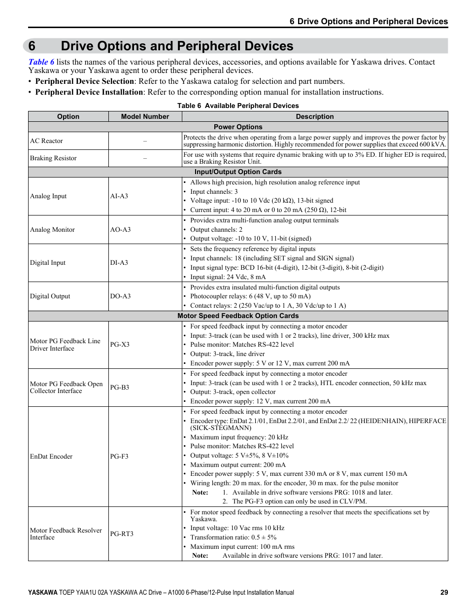 Drive options and peripheral devices, 6drive options and peripheral devices | Yaskawa A1000 6-Phase/12-Pulse Input User Manual | Page 29 / 92