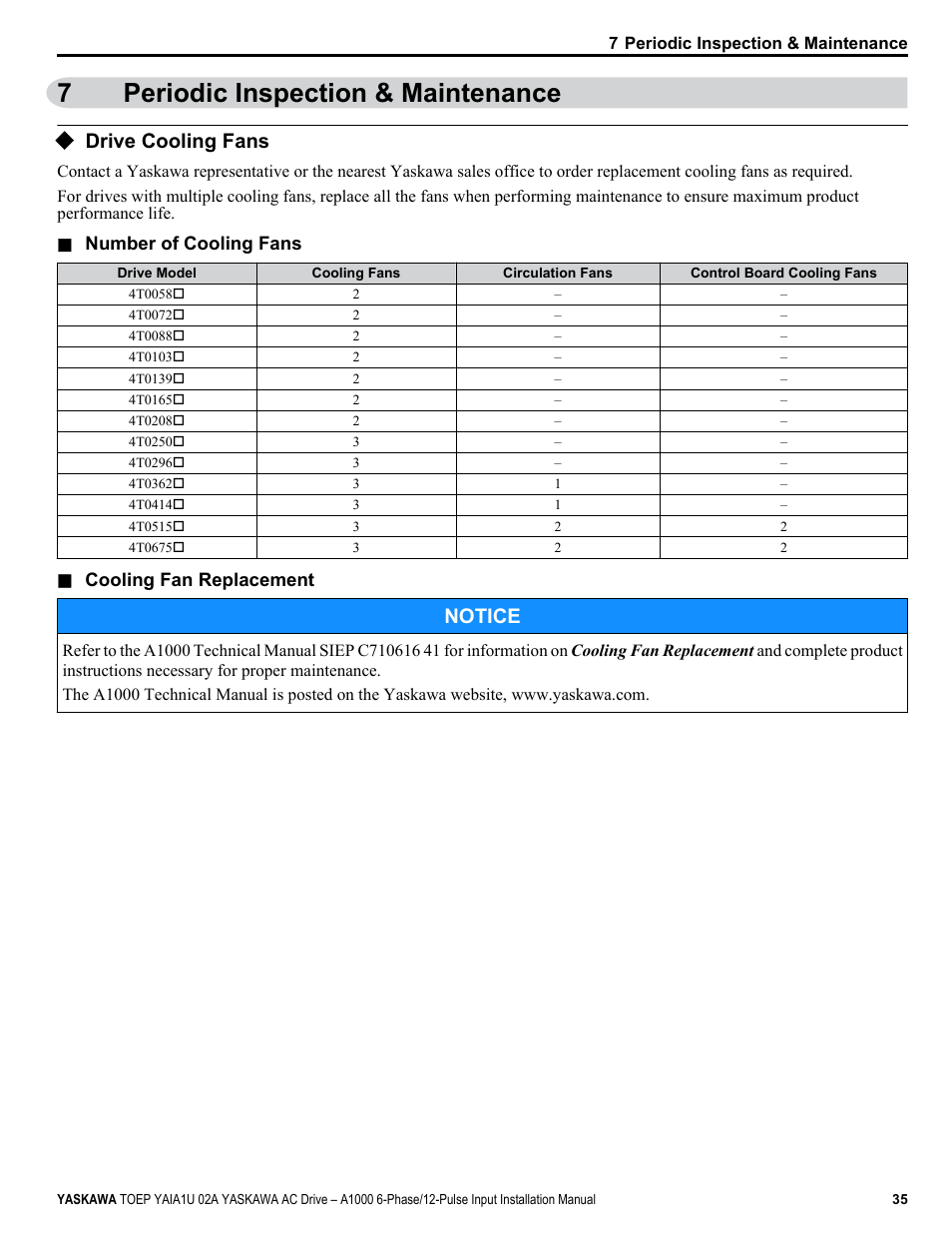 Periodic inspection & maintenance, Drive cooling fans, 7periodic inspection & maintenance | Notice | Yaskawa A1000 6-Phase/12-Pulse Input User Manual | Page 35 / 92