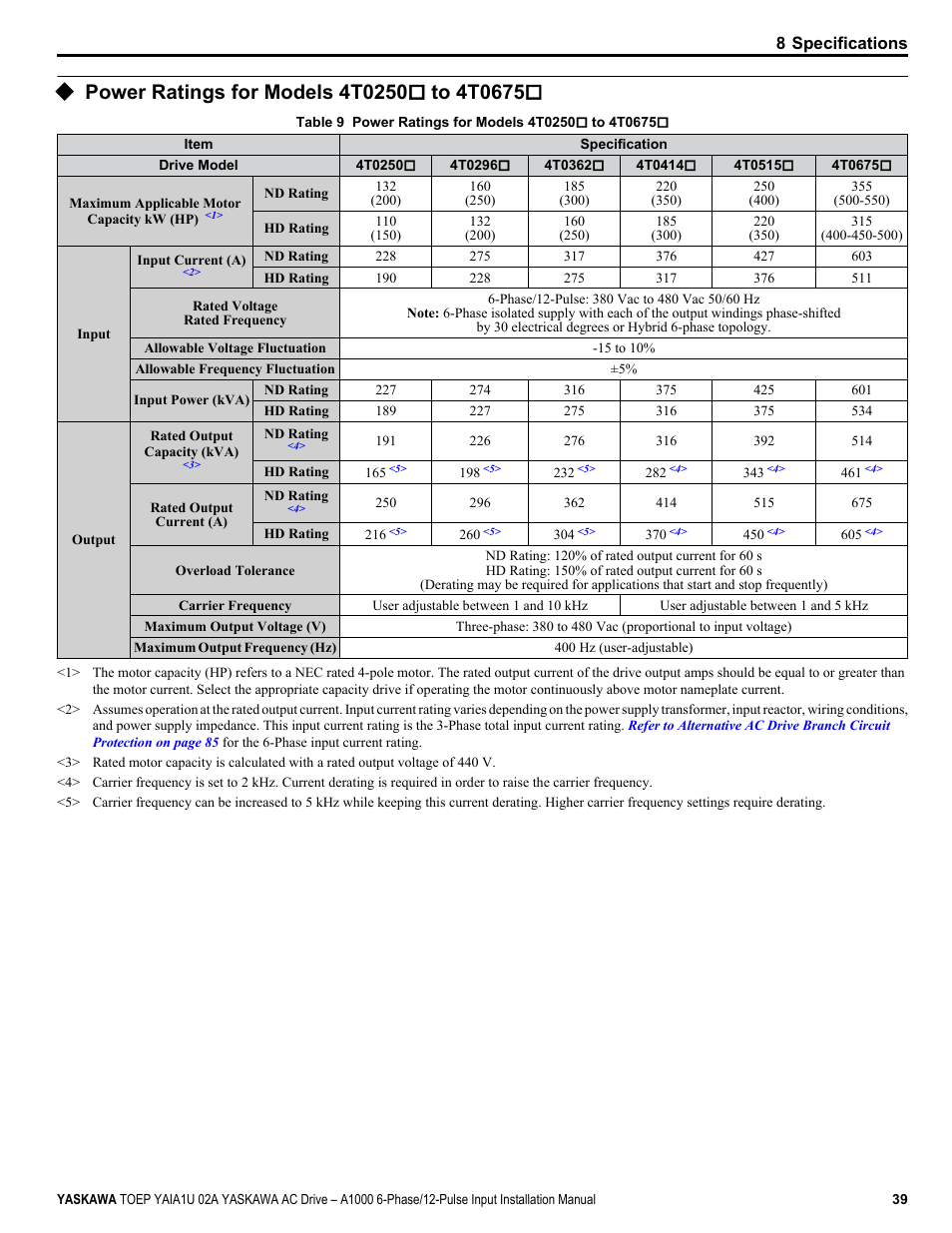 Power ratings for models 4t0250 | Yaskawa A1000 6-Phase/12-Pulse Input User Manual | Page 39 / 92