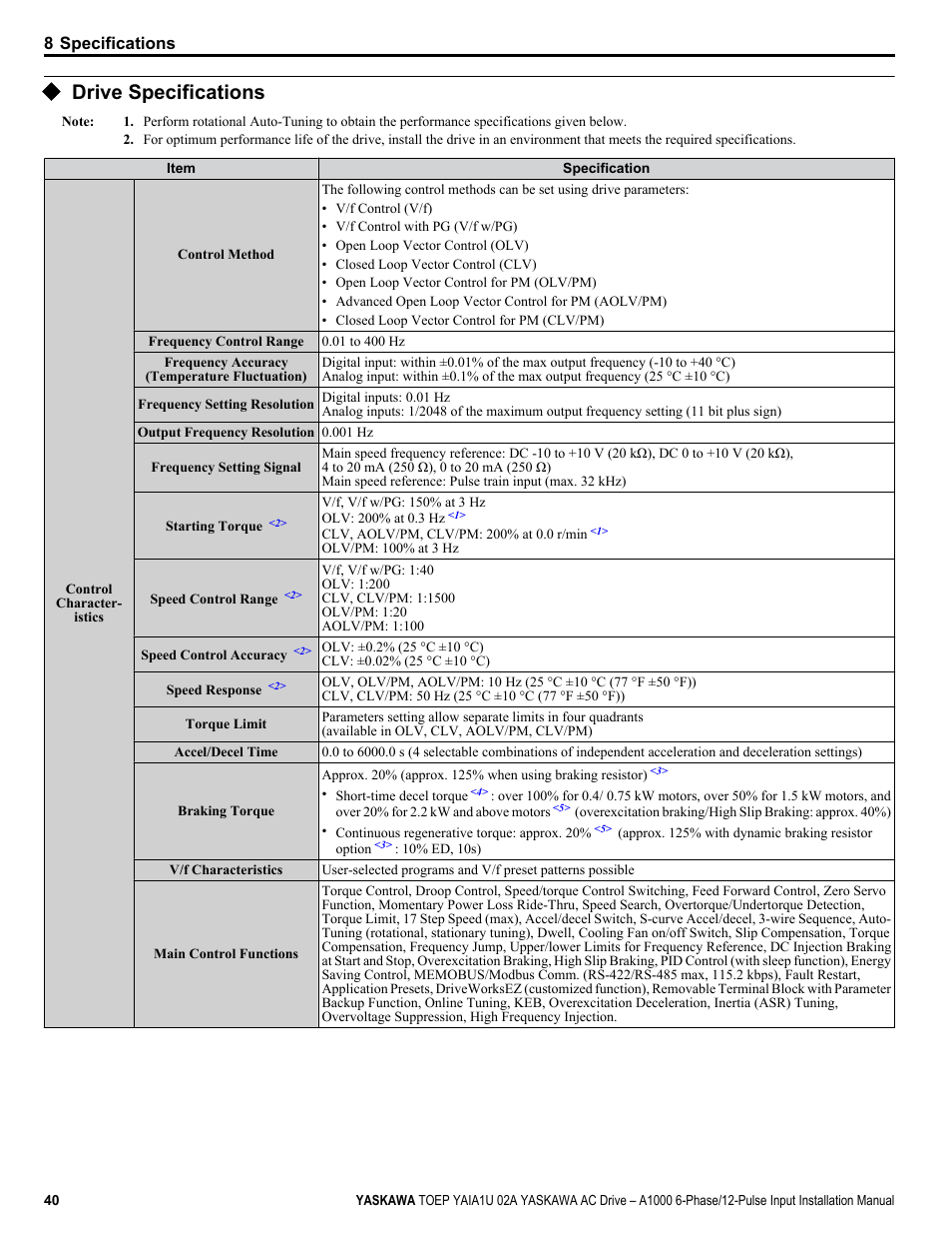 Drive specifications | Yaskawa A1000 6-Phase/12-Pulse Input User Manual | Page 40 / 92