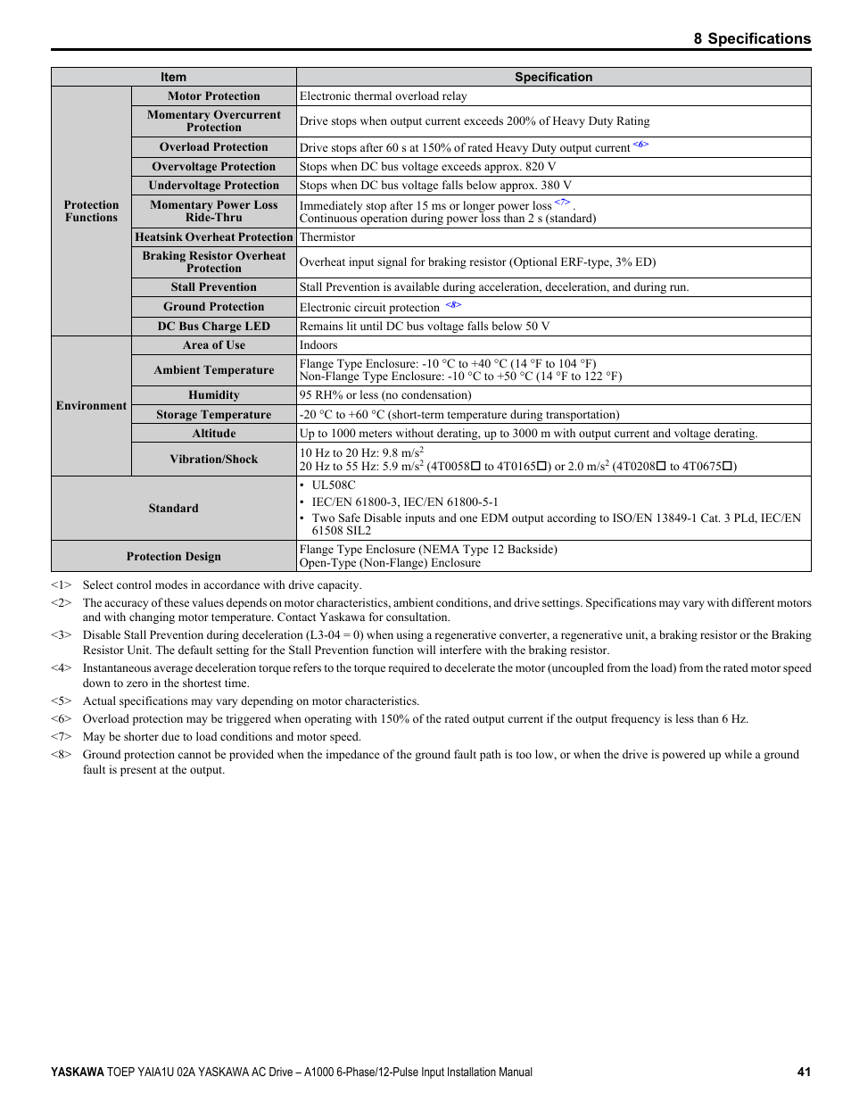 Yaskawa A1000 6-Phase/12-Pulse Input User Manual | Page 41 / 92