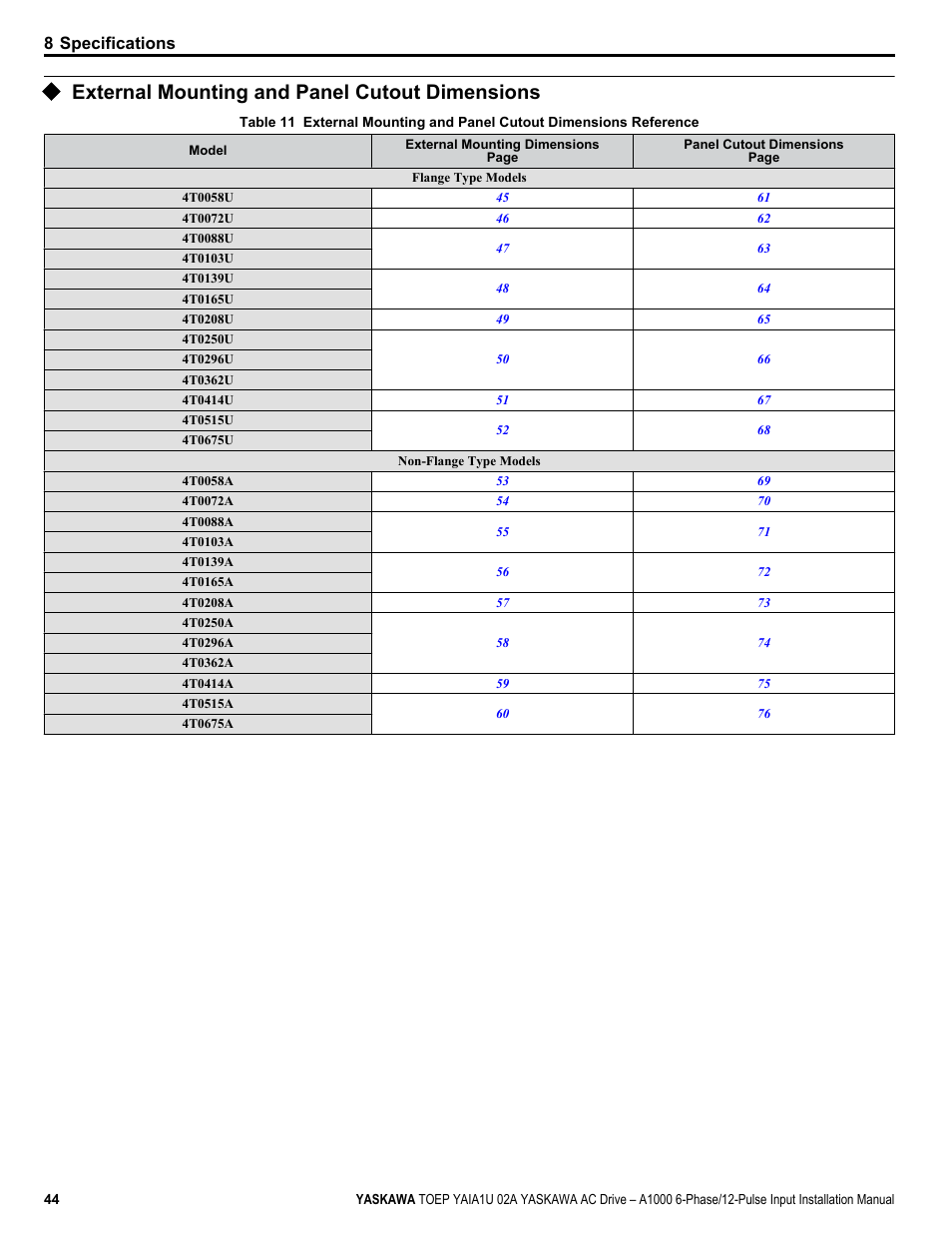 External mounting and panel cutout dimensions, 8 specifications | Yaskawa A1000 6-Phase/12-Pulse Input User Manual | Page 44 / 92