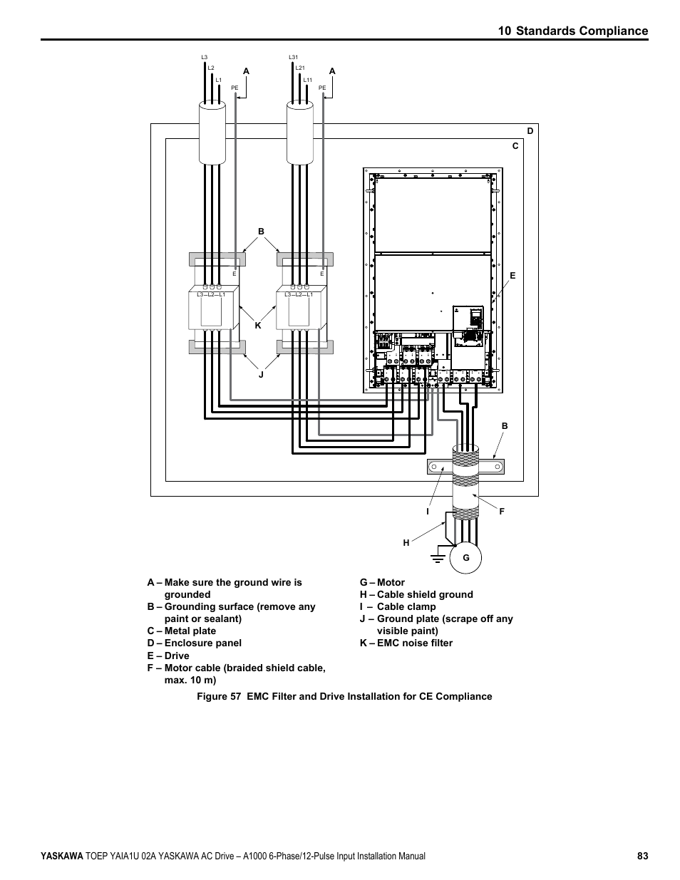 10 standards compliance | Yaskawa A1000 6-Phase/12-Pulse Input User Manual | Page 83 / 92