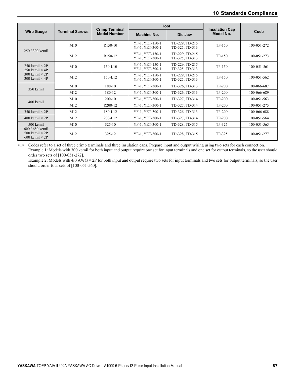 10 standards compliance | Yaskawa A1000 6-Phase/12-Pulse Input User Manual | Page 87 / 92