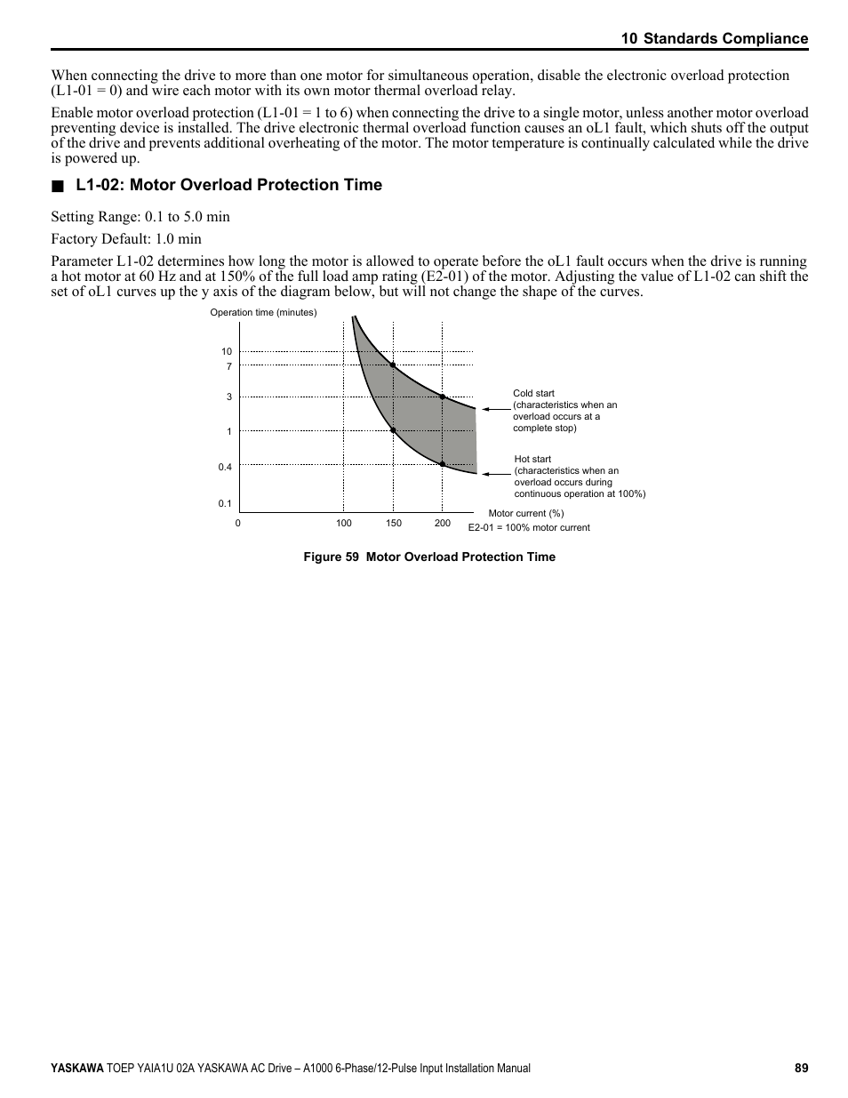 L1-02: motor overload protection time, 10 standards compliance | Yaskawa A1000 6-Phase/12-Pulse Input User Manual | Page 89 / 92