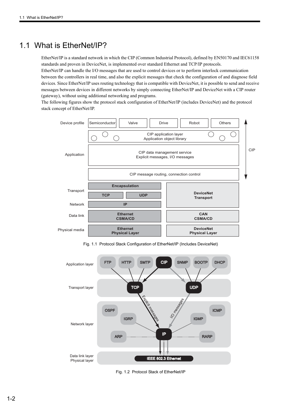 1 what is ethernet/ip | Yaskawa JAPMC-CM2304-E User Manual | Page 14 / 97