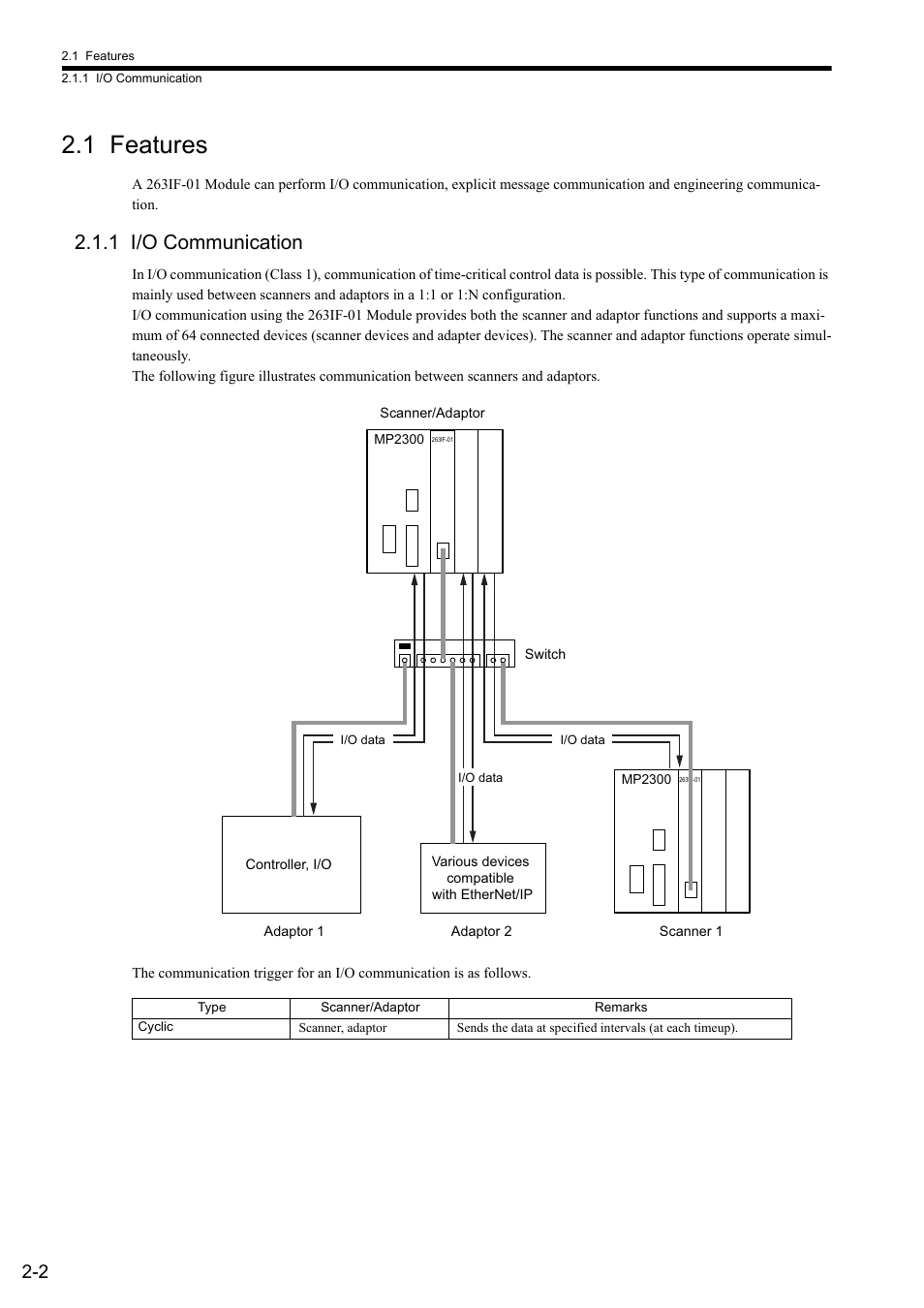 1 features, 1 i/o communication | Yaskawa JAPMC-CM2304-E User Manual | Page 18 / 97