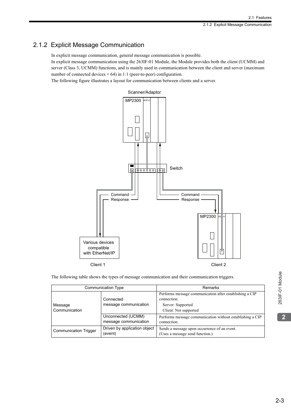 2 explicit message communication | Yaskawa JAPMC-CM2304-E User Manual | Page 19 / 97